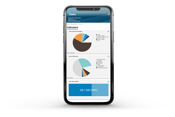 Fidelio ERP : KPI dashboard